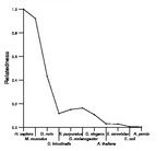 comparative genomics plot