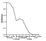 comparative genomics plot