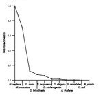 comparative genomics plot