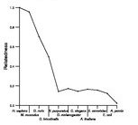 comparative genomics plot