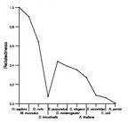 comparative genomics plot