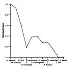 comparative genomics plot