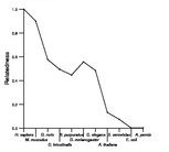 comparative genomics plot