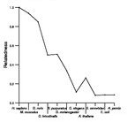 comparative genomics plot