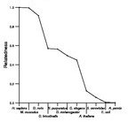 comparative genomics plot