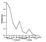 comparative genomics plot