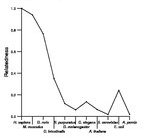 comparative genomics plot