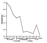 comparative genomics plot