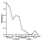 comparative genomics plot