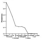 comparative genomics plot