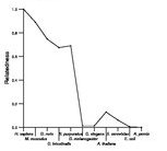 comparative genomics plot