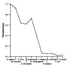 comparative genomics plot