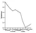 comparative genomics plot