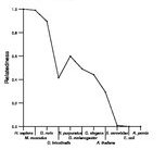 comparative genomics plot