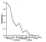 comparative genomics plot