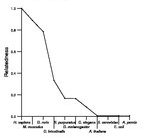 comparative genomics plot