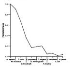 comparative genomics plot