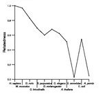 comparative genomics plot