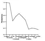 comparative genomics plot