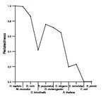 comparative genomics plot