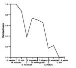 comparative genomics plot