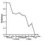 comparative genomics plot