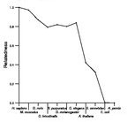 comparative genomics plot