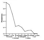 comparative genomics plot