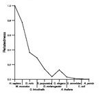 comparative genomics plot