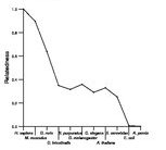 comparative genomics plot