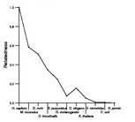 comparative genomics plot