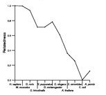 comparative genomics plot