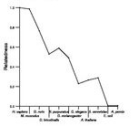 comparative genomics plot