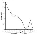 comparative genomics plot