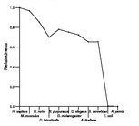 comparative genomics plot