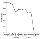 comparative genomics plot