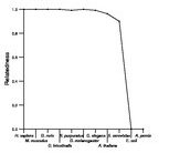 comparative genomics plot