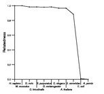 comparative genomics plot