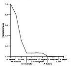 comparative genomics plot