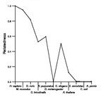 comparative genomics plot