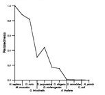 comparative genomics plot