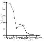 comparative genomics plot