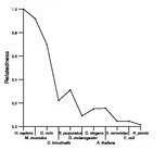 comparative genomics plot