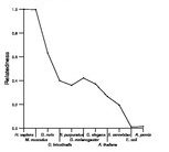 comparative genomics plot