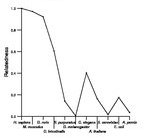 comparative genomics plot