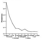 comparative genomics plot