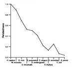 comparative genomics plot