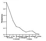 comparative genomics plot