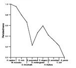 comparative genomics plot