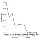 comparative genomics plot